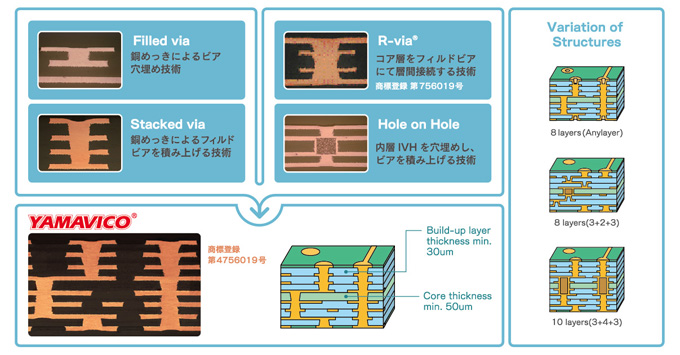 YAMAVICO工法