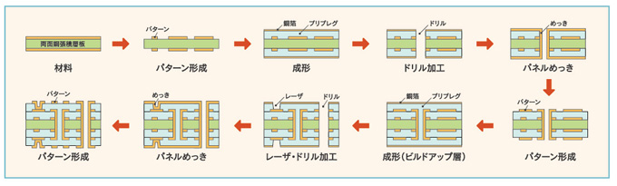 断面イメージ